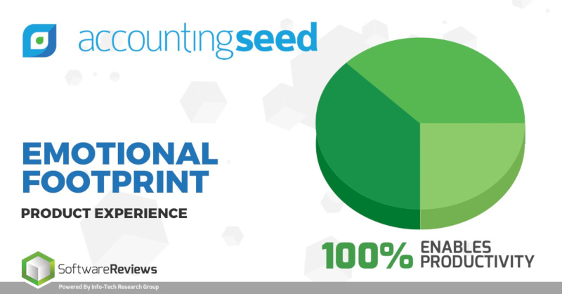 ACCOUNTING SEED TOP REVIEW