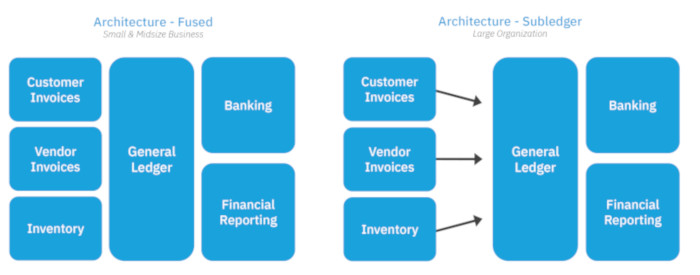 ScaleAccounting-Table2-03-e