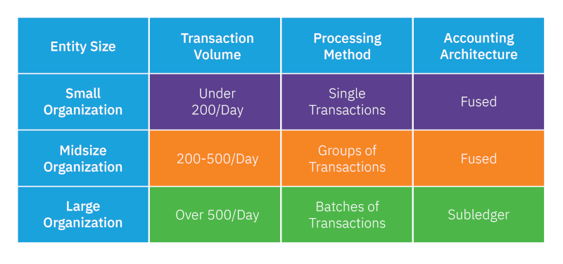 TRANSACTIONS BY COMPANY SIZE TRANSACTIONS BY COMPANY SIZE