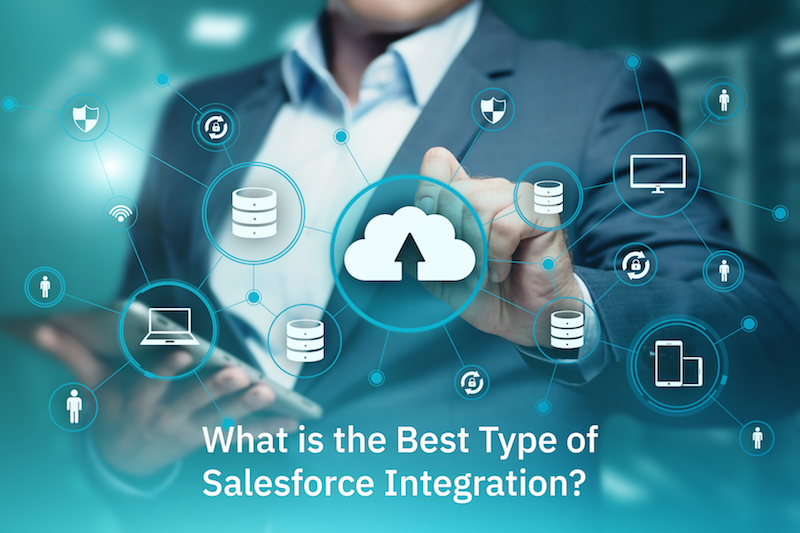 SALESFORCE INTEGRATION SALESFORCE INTEGRATION