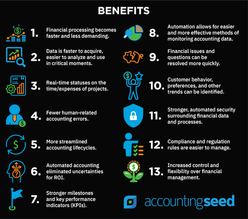 accounting automation 2021 infographic