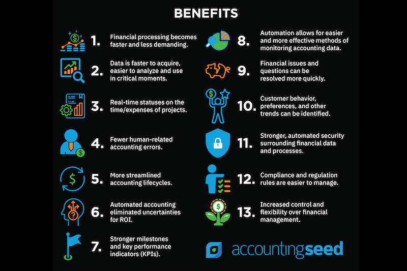 13 BENEFITS OF AUTOMATED ACCOUNTING