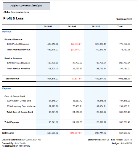 Profit and Loss Turnkey Report from Accounting Seed
