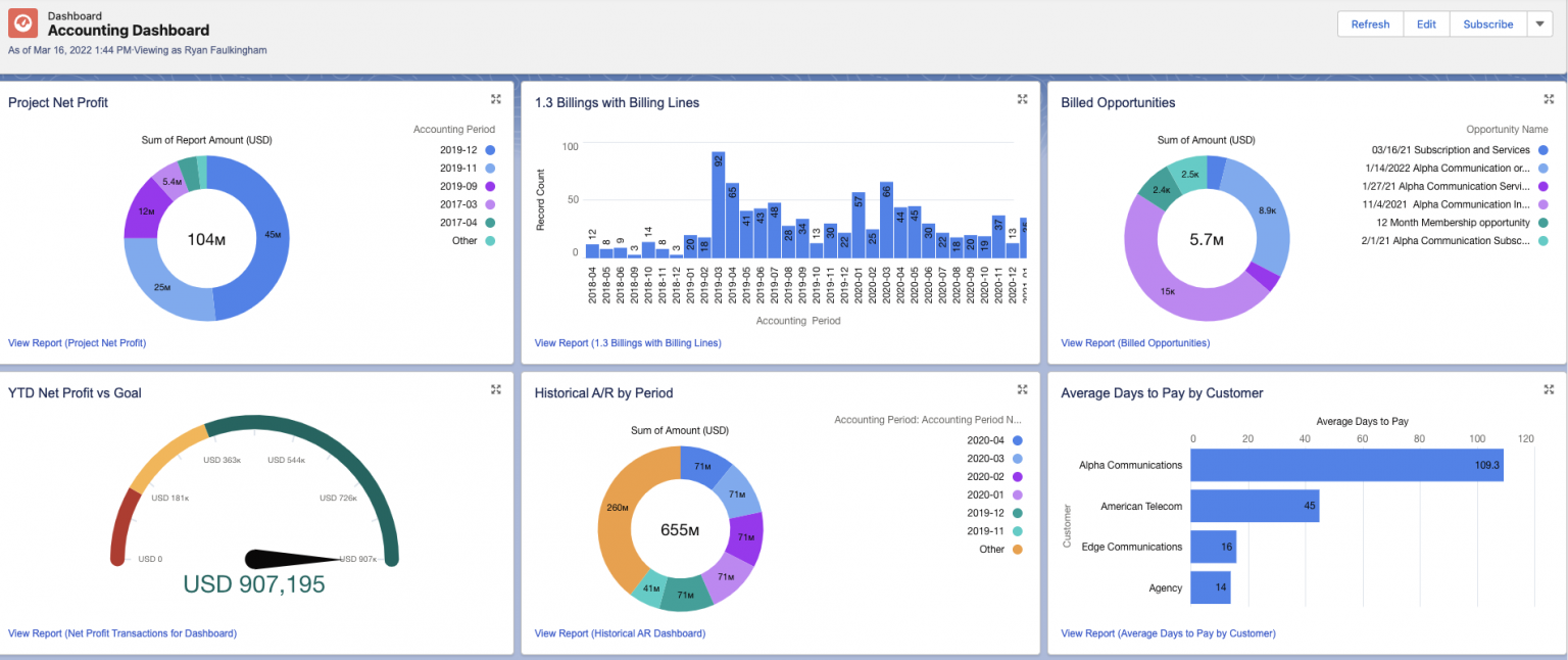 20 Best Financial Dashboards for Making Business Decisions | Blog