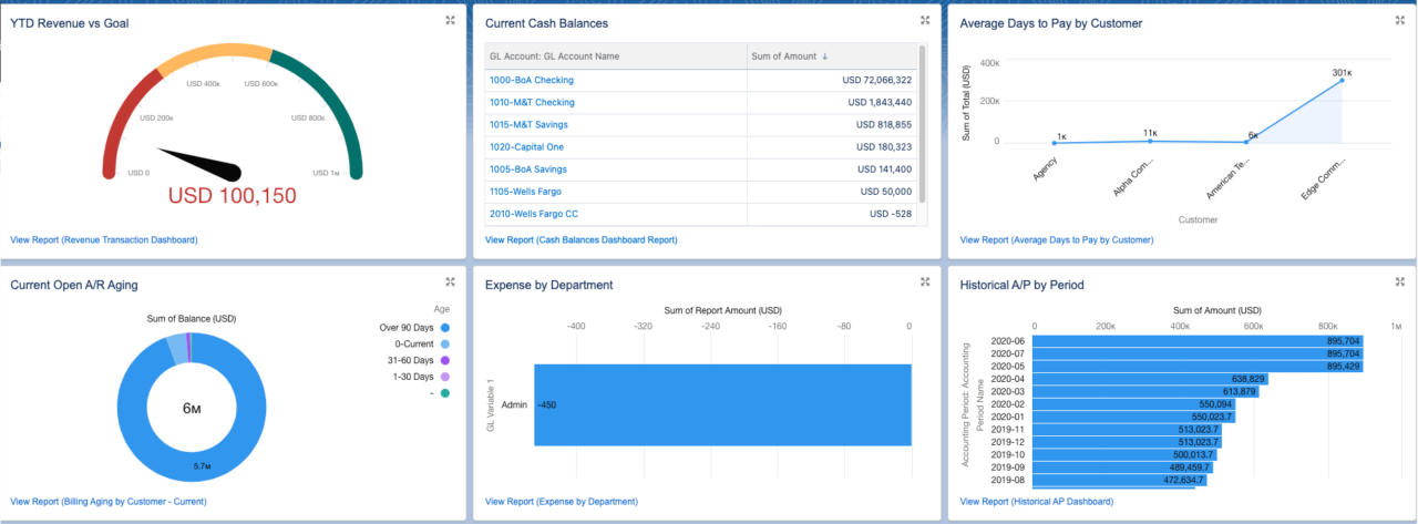 20 Best Financial Dashboards for Making Business Decisions | Blog